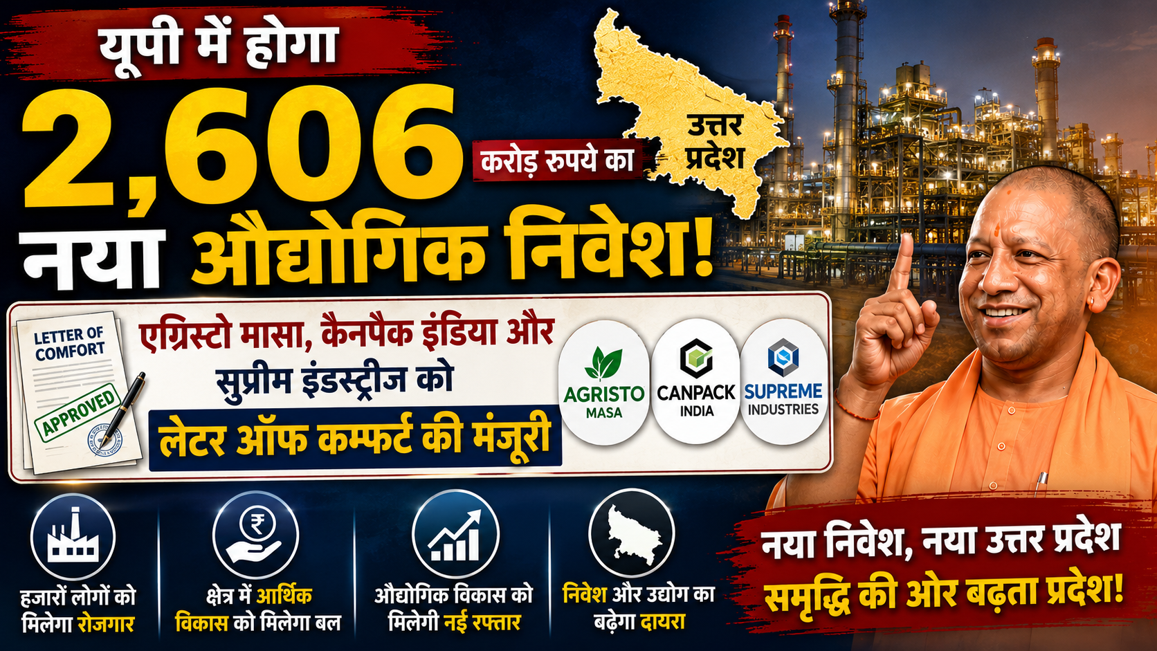 यूपी में होगा 2,606 करोड़ रुपये का नया औद्योगिक निवेश, एग्रिस्टो मासा, कैनपैक इंडिया और सुप्रीम इंडस्ट्रीज को लेटर ऑफ कम्फर्ट की मंजूरी
