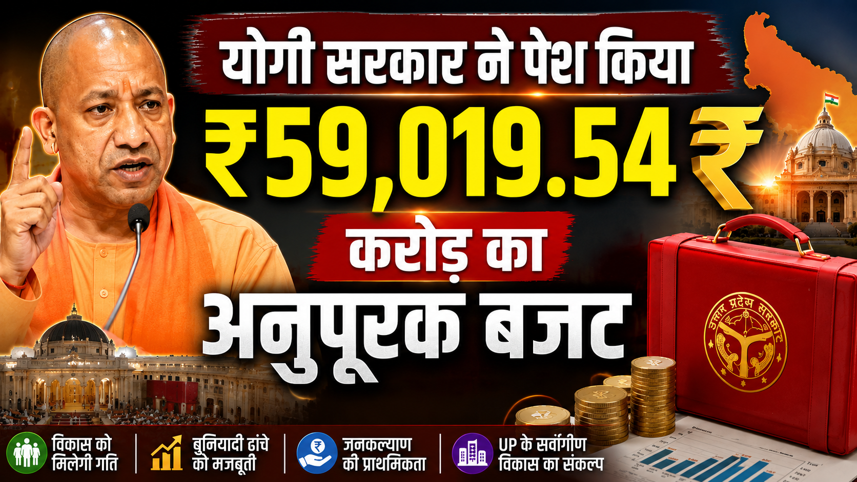 योगी सरकार ने पेश किया ₹59,019.54 करोड़ का अनुपूरक बजट