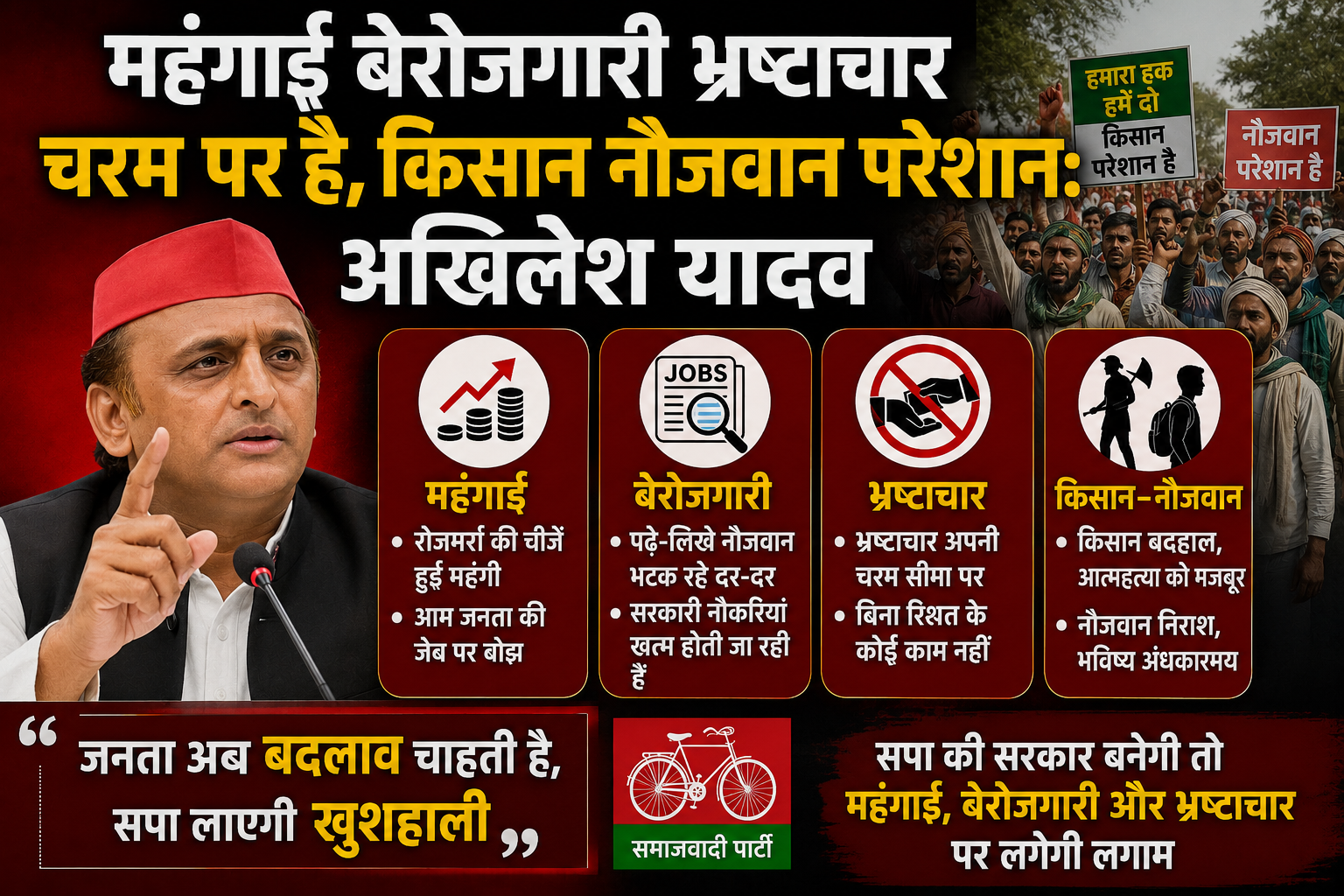 महंगाई बेरोजगारी भ्रष्टाचार चरम पर है, किसान नौजवान परेशान: अखिलेश यादव