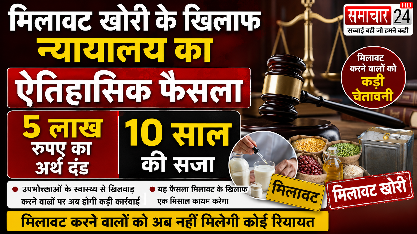 मिलावट खोरी के खिलाफ न्यायालय का ऐतिहासिक फैसला, 5 लाख रुपए का अर्थ दंड 10 साल की सजा