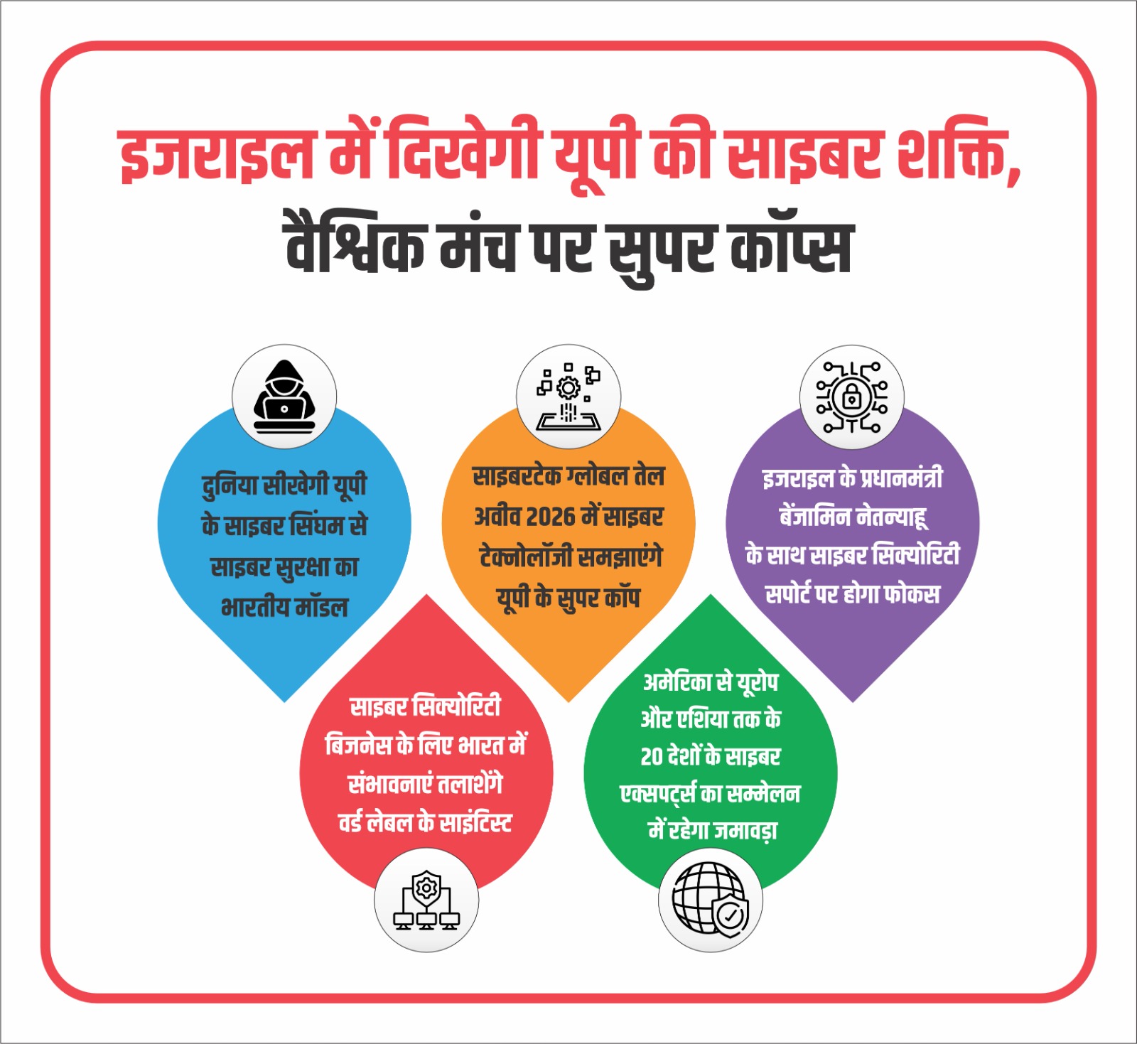 'साइबरटेक ग्लोबल तेल अवीव-2026' में साइबर टेक्नोलॉजी समझाएंगे यूपी के सुपर कॉप