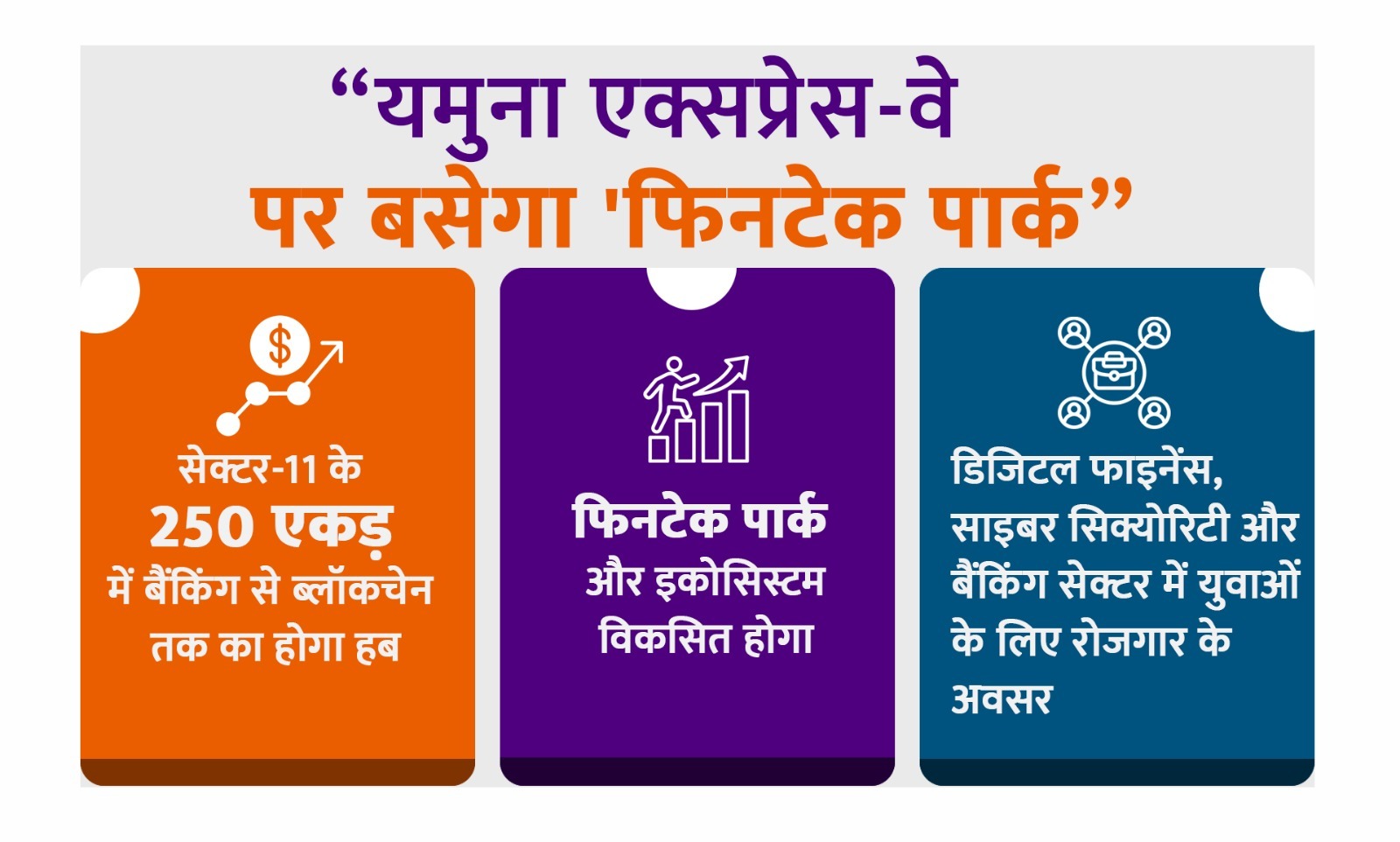 यमुना एक्सप्रेस-वे पर बसेगा 'फिनटेक पार्क, 250 एकड़ में होगा बैंकिंग से ब्लॉकचेन तक का हब