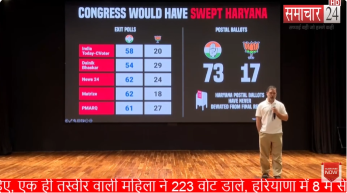 वोट चोरी पर नेता विपक्ष राहुल गांधी का बड़ा खुलासा, ब्राजील की मॉडल ने 10 बूथ पर वोट किया